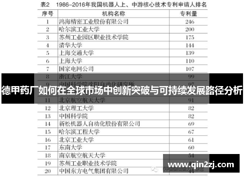 德甲药厂如何在全球市场中创新突破与可持续发展路径分析