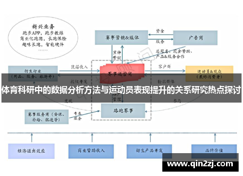 体育科研中的数据分析方法与运动员表现提升的关系研究热点探讨